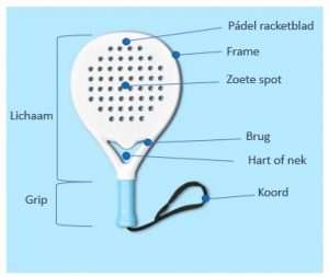 Beginnersgids voor het kiezen van een padelracket