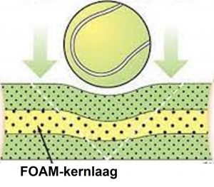 Materiaal padelracket